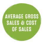 Average gross sales and cost of sales